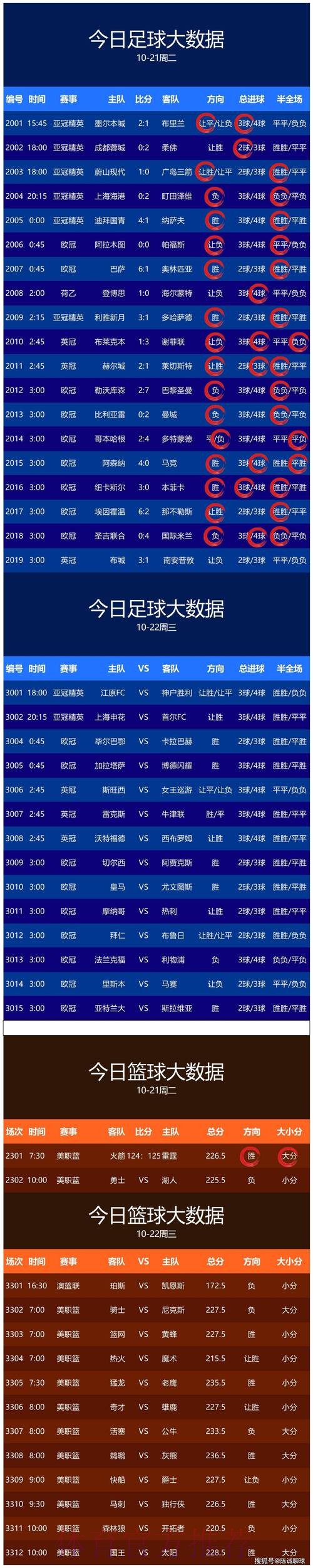 世界杯预测实时官方